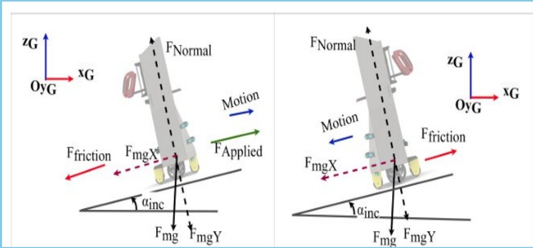 Adaptive Gait-Based Assistive Robots