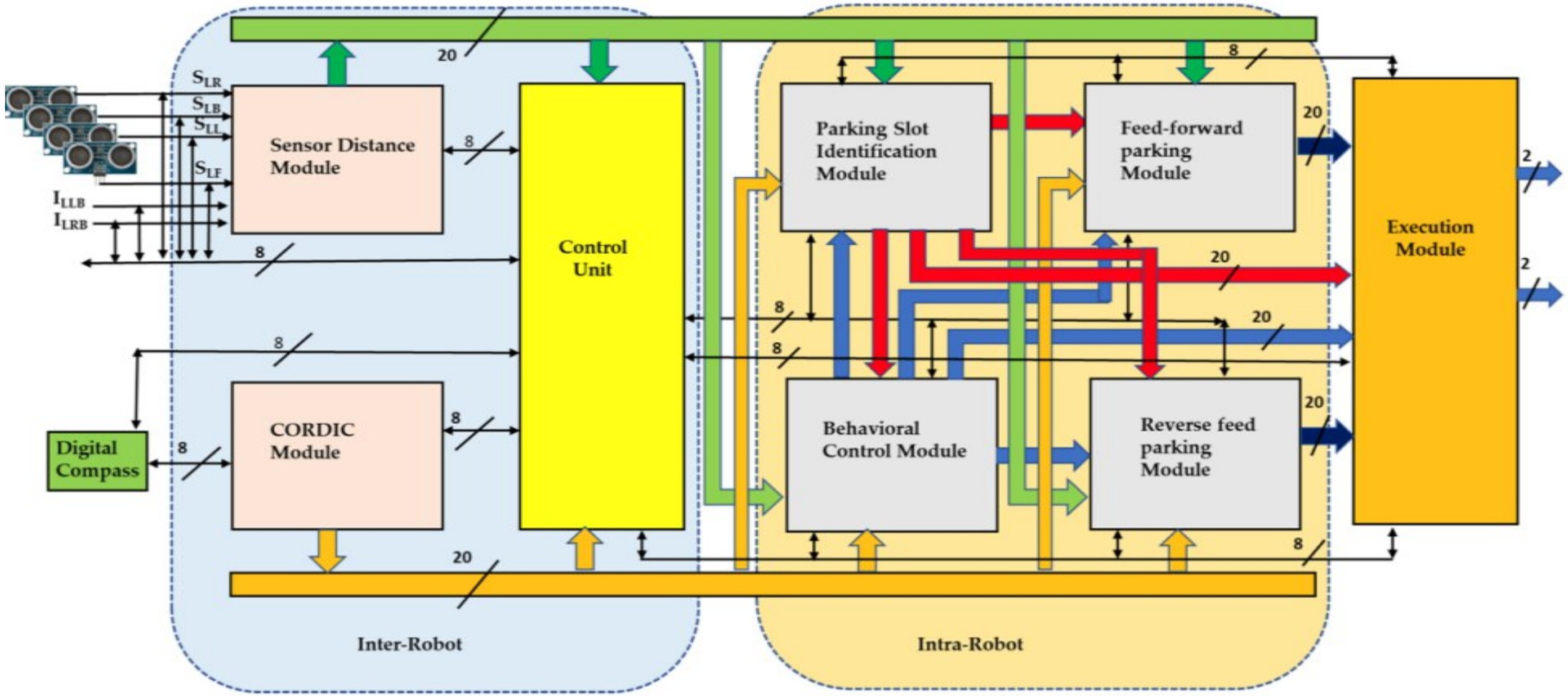 Autonomous Robot Parking in Indoor Environments